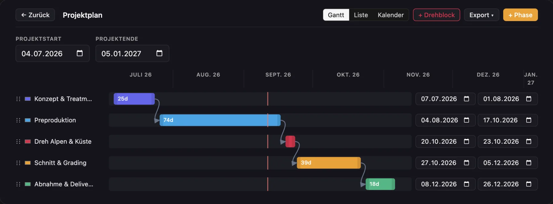 Cinedash Projektplan (Gantt)